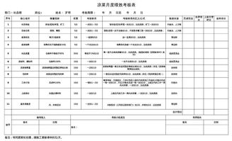 世界500強餐飲企業(yè)的高效人力資源管理 結(jié)合計算機軟件技術(shù)的創(chuàng)新方法